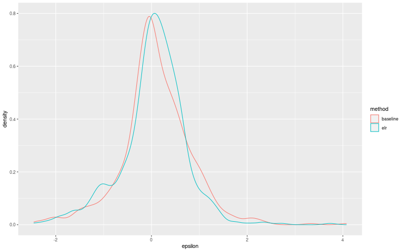 My plot :)